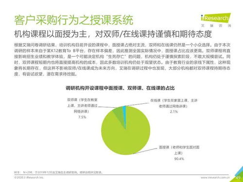 艾瑞咨詢2019年中國K12教育行業(yè)研究報(bào)告 教育咨詢服務(wù)深度洞察